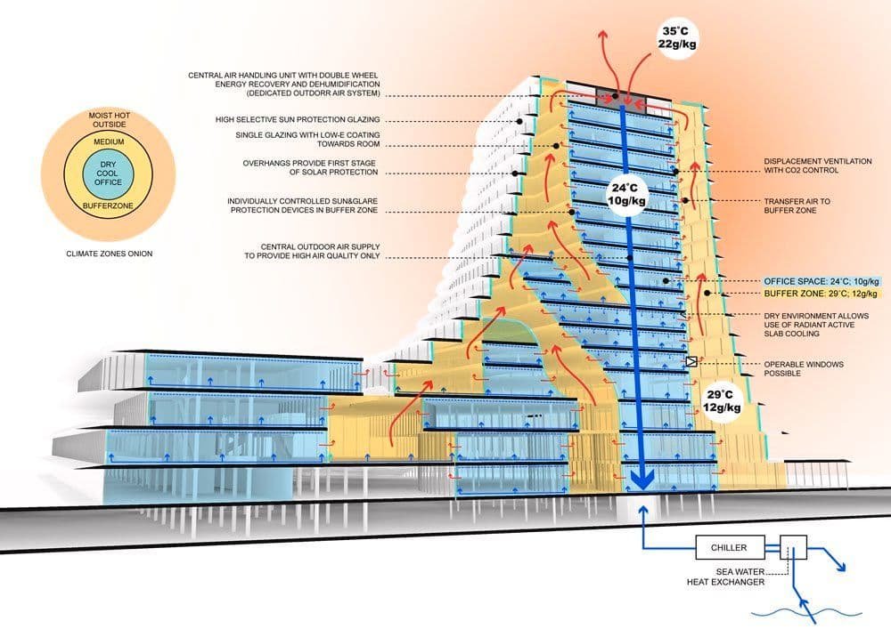 Ventilation Design